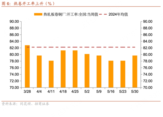 招商宏观每周一评：如何看待5月宏观经(🎍)济形势