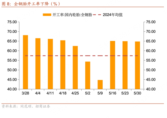 招商宏观每周一评：如何看(☕)待5月宏观经济形势