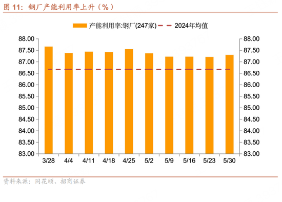 招商宏观每周一评：如何看待5月宏观经济形(🍱)势