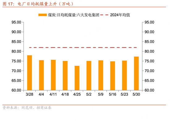 招商宏观每周一评：如(⏺)何看待5月宏观经济形势