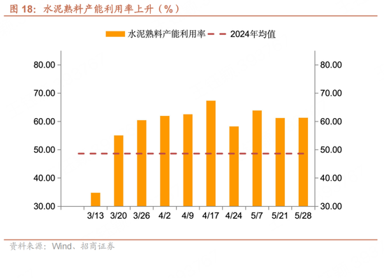 招(🛣)商宏观每周一评：如何看待5月宏观经济形势
