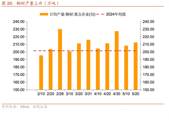 招商宏观每周一评：如何看待5月宏观经济(🗺)形势