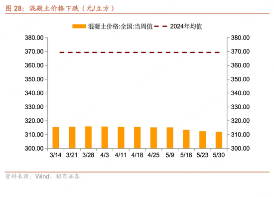 招商宏观每周一(⏩)评：如何看待5月宏观经济形势