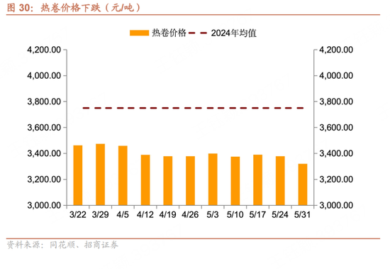 招商宏观每周一评：如(🏎)何看待5月宏观经济形势