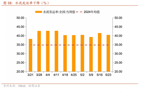 招商宏观每周一评：如何看待(🔕)5月宏观经济形势
