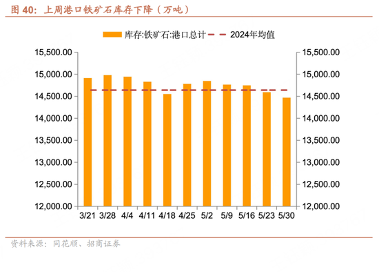 招商宏观每周一评：如何看待(🤠)5月宏观经济形势