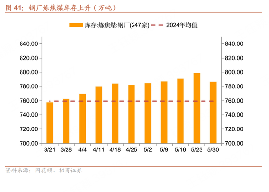 招商宏观每周一评(🀄)：如何(💓)看待5月宏观经济形势