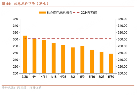 招商宏(🚸)观每周一评：如何看待5月宏观经济形势