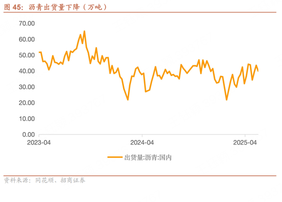 招商宏观每周一(😰)评：如何看待5月宏观经济形势