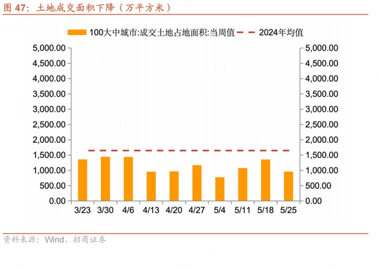 招商宏观每周一评：如何看待5月(💋)宏观经济形势