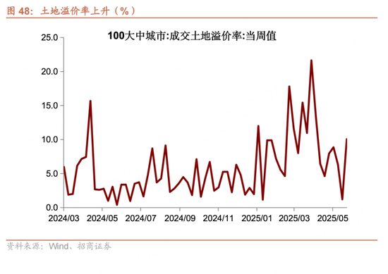 招商宏观每周一评：如何看待5月宏观经济形势(👬)