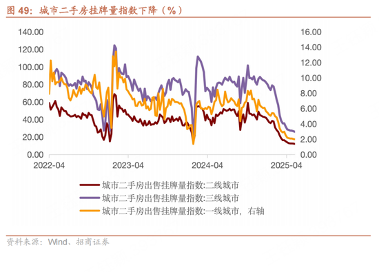 招商宏观每周一评：如何看待5月宏观经济形势