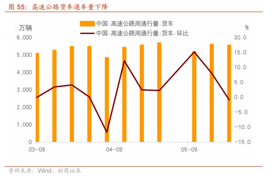 招商宏观每周一评：如何看待5月宏观经(🌾)济形势(😇)