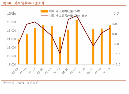 招商宏观每周一评：如何看待5月宏(🦐)观经济形势