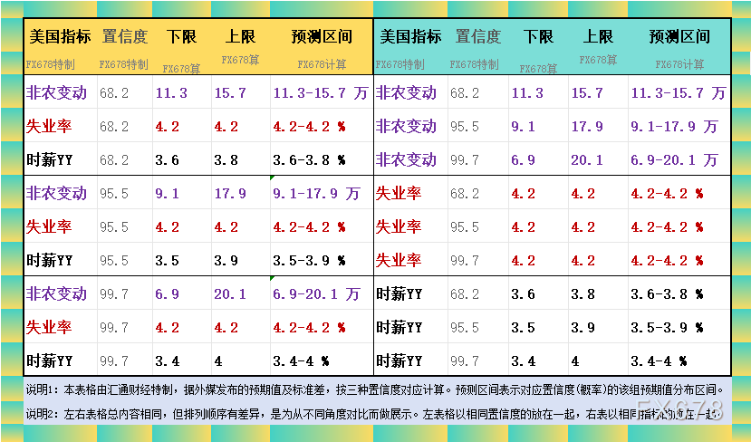 非农最全前瞻：69家机构大咖预测大比拼，精明预测又在暗示重要信号(🍳)
