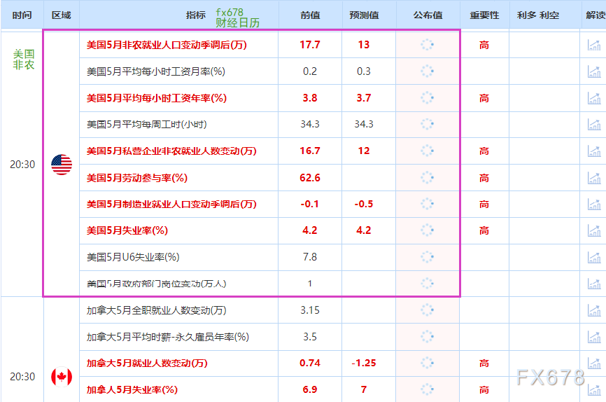 非农最全前瞻(🙍)：69家机构大咖预测大比拼，精明预测又在暗示重要信号