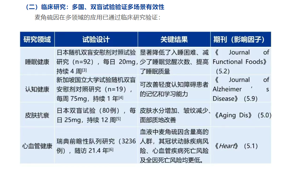 麦角(🛺)硫因到底是不是“假药”？饶毅与科伦对线升级