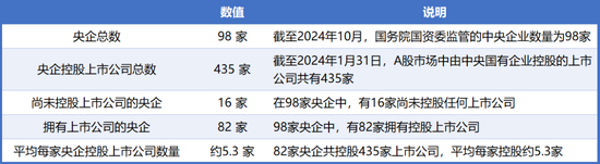 98家央企资本市场实力全解析：434家上市公司版图曝光(👀)，谁才是万亿市值王者？