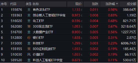 逐“光”而行？信创新晋(🛂)“吸金大户”，562030叒现天量，基金公司紧急提示风险！金融科(🐐)技突然变脸，什么原因