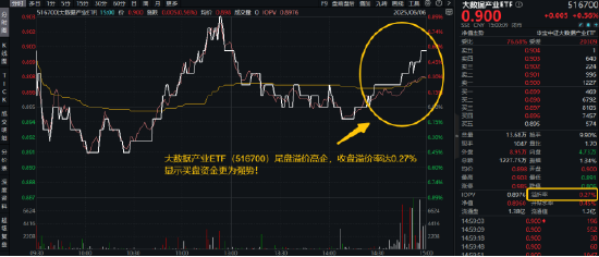 逐“光”而行？信创新晋“吸金大户”，562030叒现天量，基金公司紧急提示风险！金融科技突然变脸，什么原因