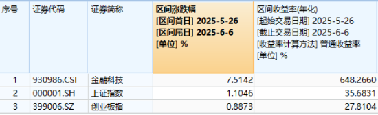 逐“光”而行？信创新晋“吸金大户”，562030叒现天(📷)量，基金公司紧急提示风险！金融科技突然变脸，什么原因(👳)