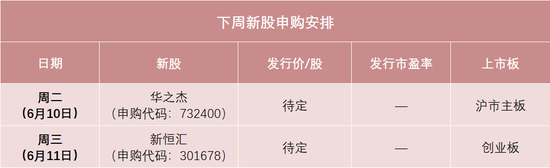 下周，半导体细分龙(🌑)头来了！