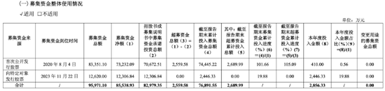 敏芯股份连亏三年，低毛利困局难解(🐶)