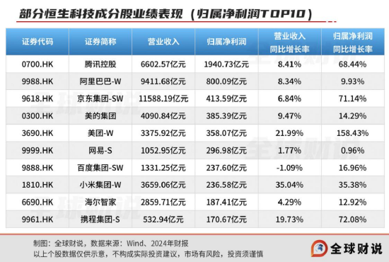 引领中国资产价值重估，恒生科技指数进入“黄(📩)金击球区”