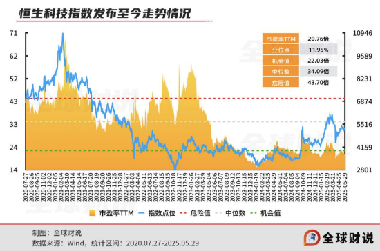 引领中国资产价值重估，恒生科技(🍖)指数进入“黄金击球区”