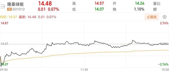 隆(📬)基绿能人事(🗂)巨震后，高瓴旗下HHLR“临阵”减持