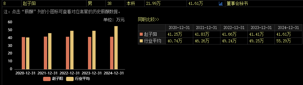 涉嫌内幕(🕖)交易，38岁董秘被立案