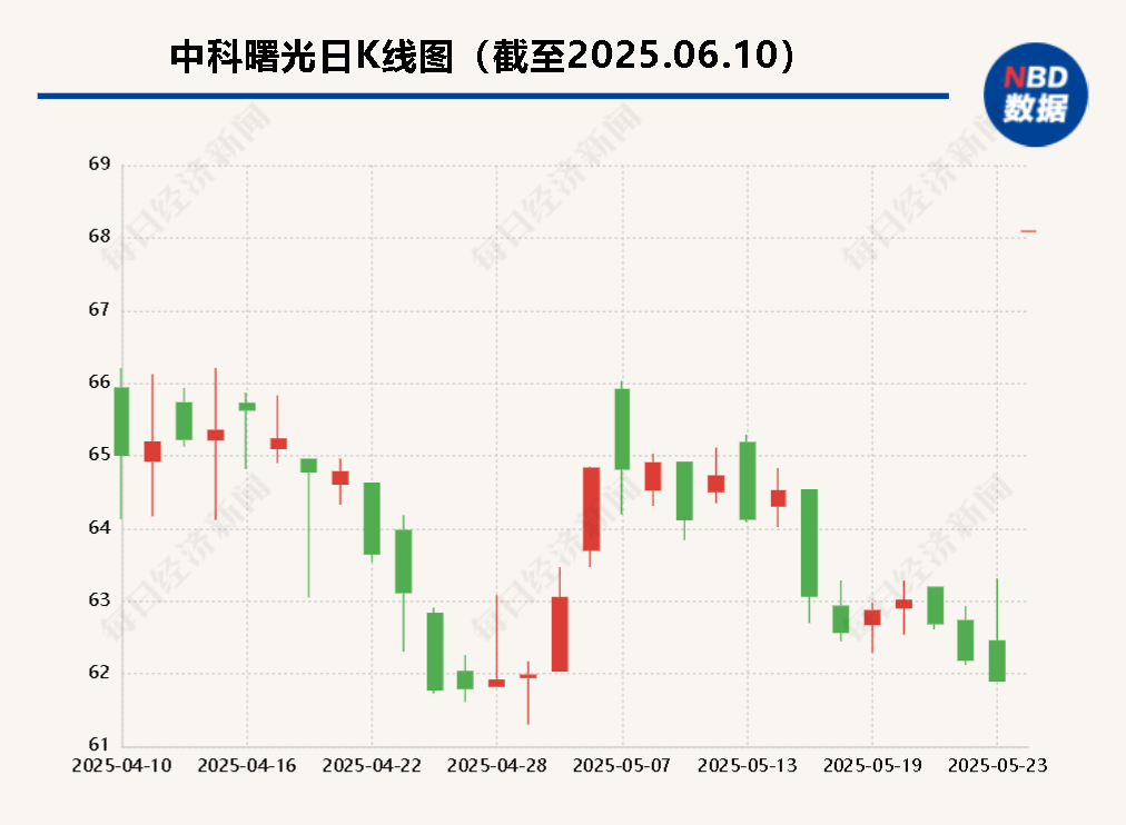 海光信息“(😣)吞并”中科曙光预案出炉 现金选择权太“鸡肋”？业内人士：企业不想大量现金流出