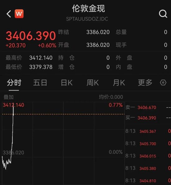 突发！以色(🚴)列袭击伊朗！德黑兰连续爆炸！黄金、原油直拉