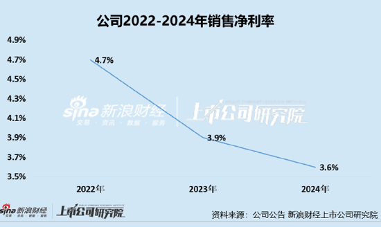 凯诘电商转战港交所：品牌自运营成趋势(😉)行业景气度(🏸)下滑、业绩接连双降 前五大品牌GMV占比超80%