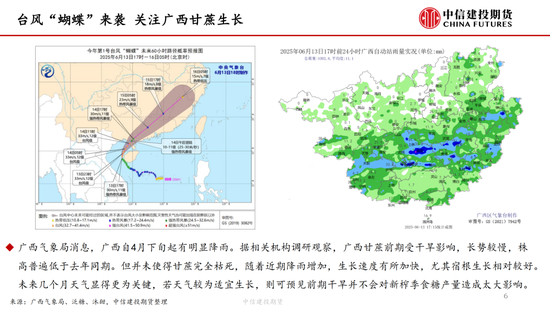 【白糖周(🚉)报】中东局势紧张推涨油价(🔔) 关注巴西制糖比