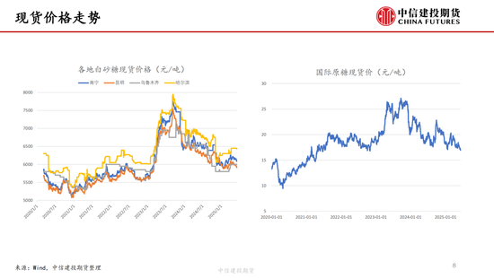 【白糖周报】(🌧)中东局势紧张推涨油价 关注巴西制糖比