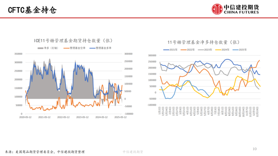 【白糖周报】中(🌊)东局势紧张推涨油价 关注巴西制糖比