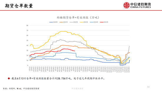 【白糖周报】中东(🥎)局势紧张推涨油价 关注巴西制糖比