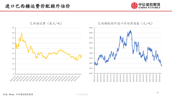【白糖周报】中东(🥑)局势紧张推涨油价 关注巴西制糖比