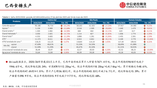 【白糖周报】中东局势紧张推涨油价 关注(🎮)巴西制糖比