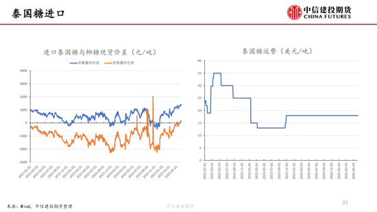 【白糖周(🚉)报】中东局势紧张推涨油价 关注巴西(🔓)制糖比