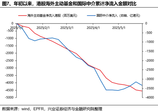 兴证策略：谁在买港股新消(🤑)费和创新药？