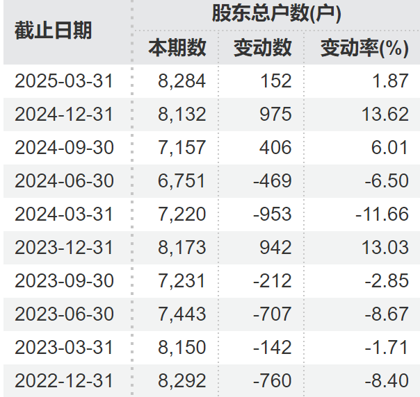 顶格重罚！*ST广道实控(😚)人被终身市场禁入(🥘)